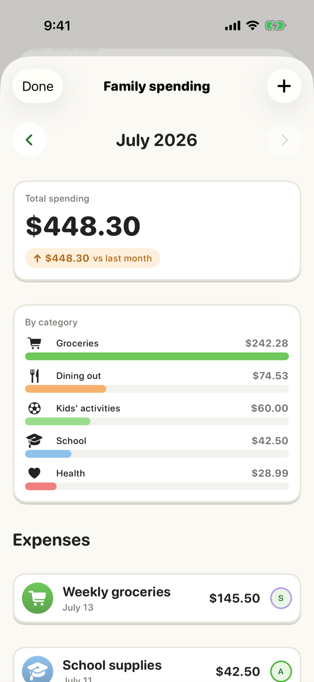 Yuvora family spending screen with a monthly total and a breakdown by category